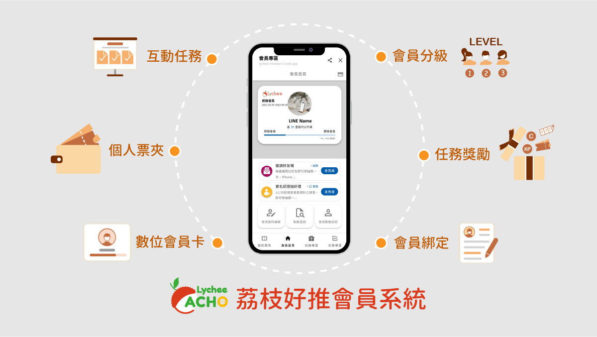 Embrace Membership Economy - Lychee ACHO Membership System Helps You Build Customer Loyalty Programs